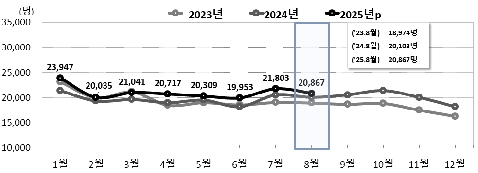 (자료=국가데이터처)