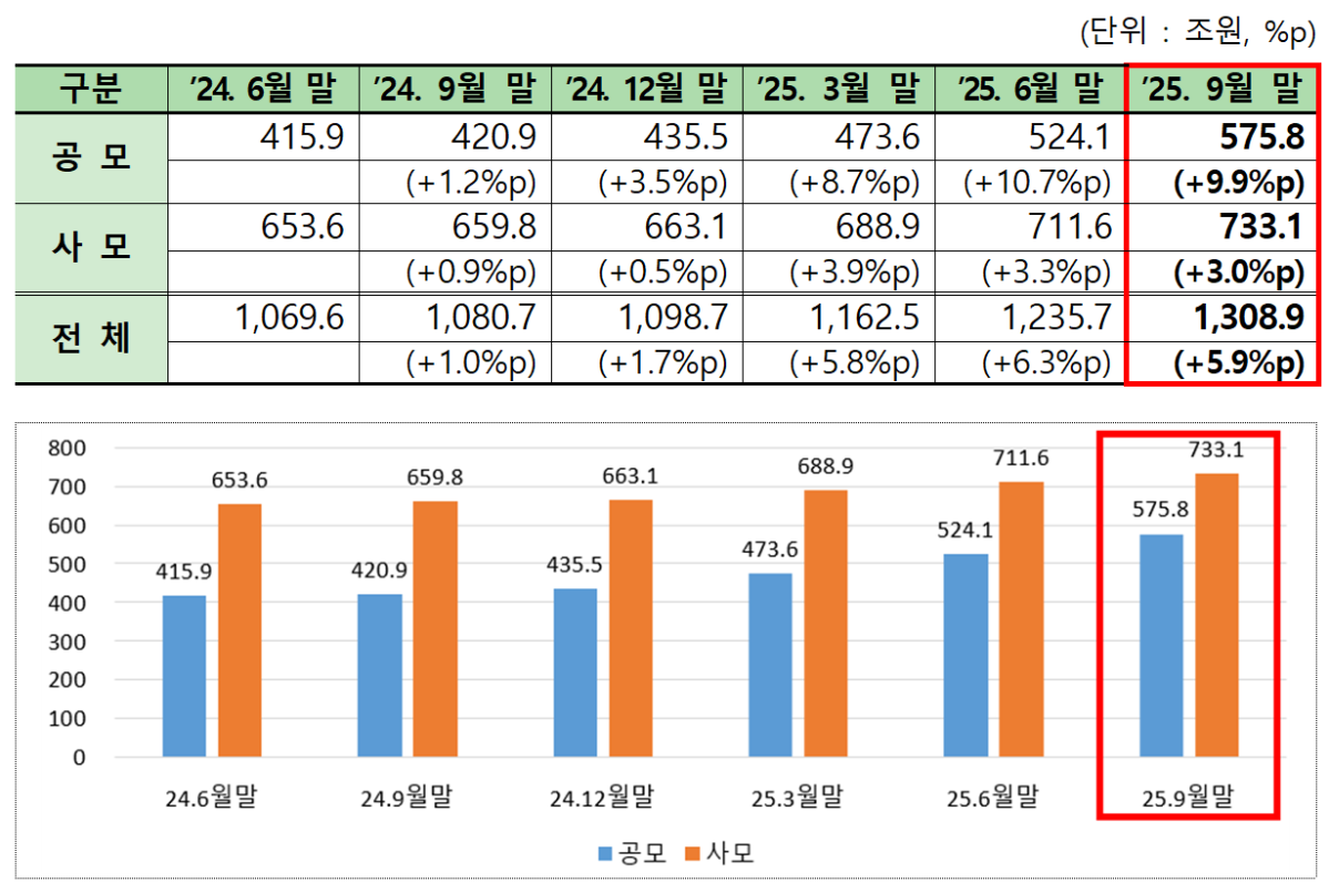 ▲금융투자협회 제공