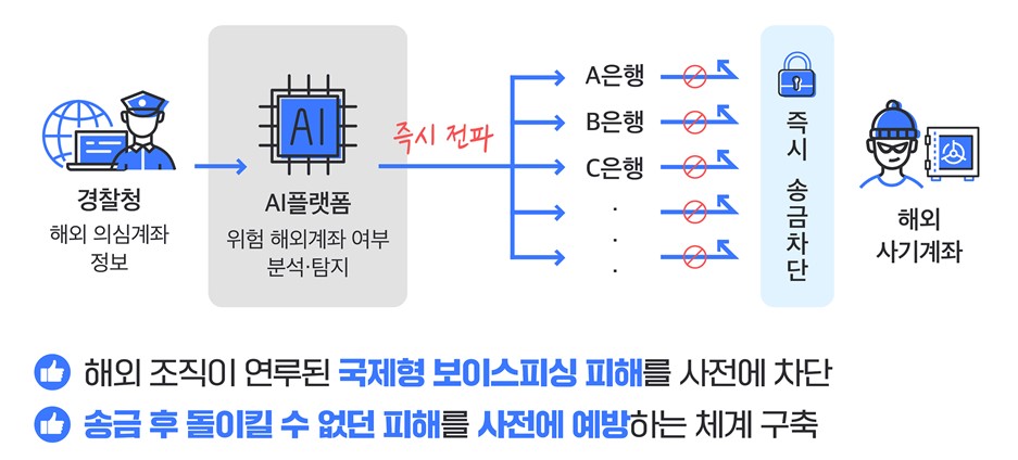 (자료=금융위원회)