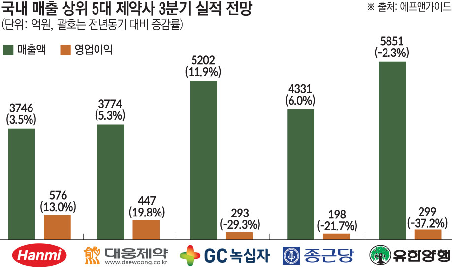 (그래픽=손미경 기자 sssmk@)