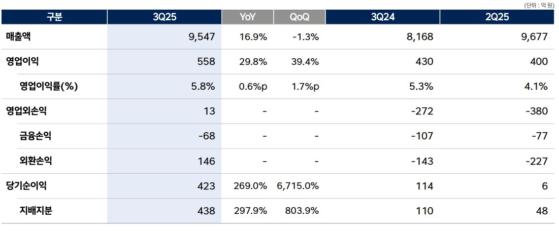 (출처= HD현대건설기계)