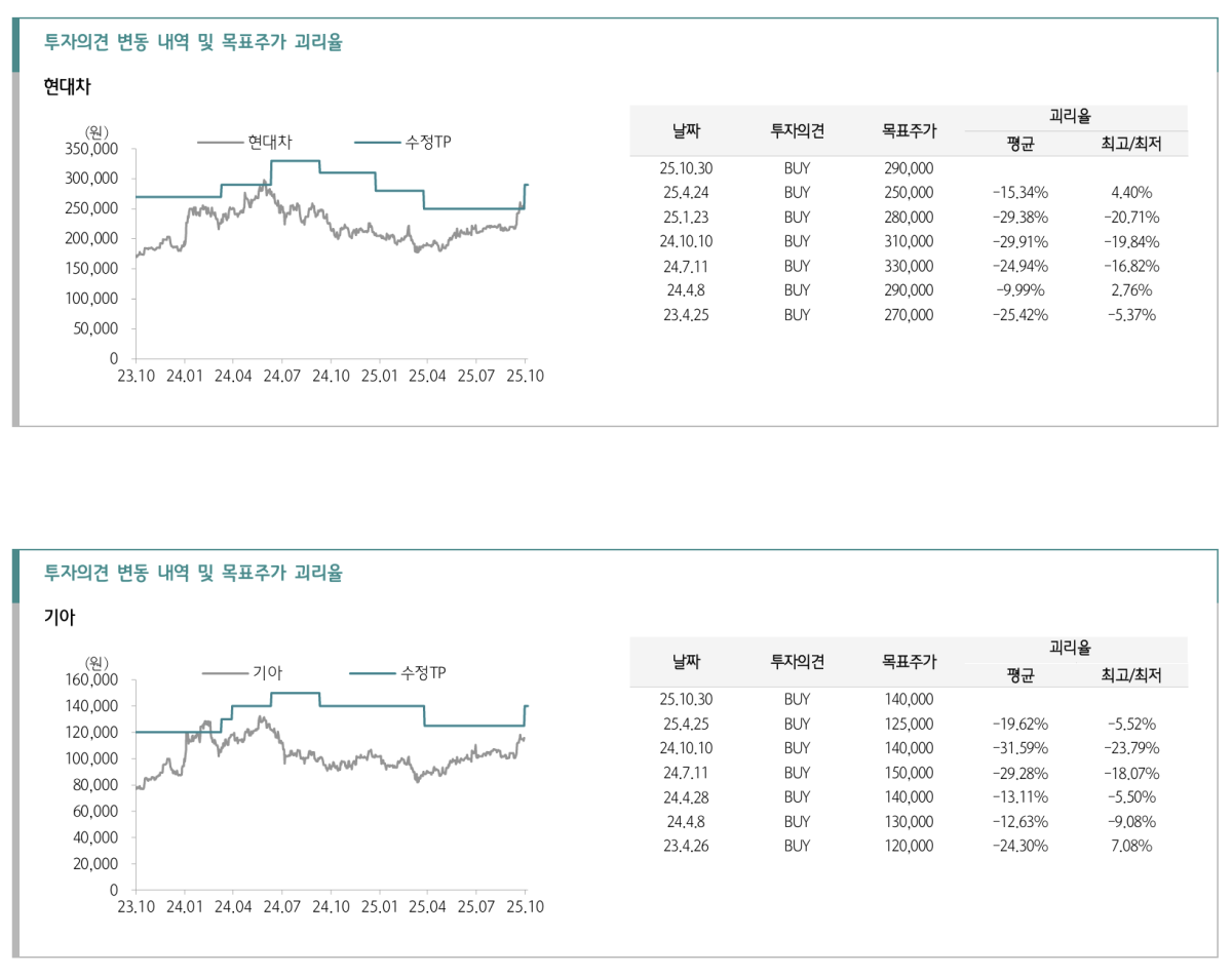 ▲하나증권 제공