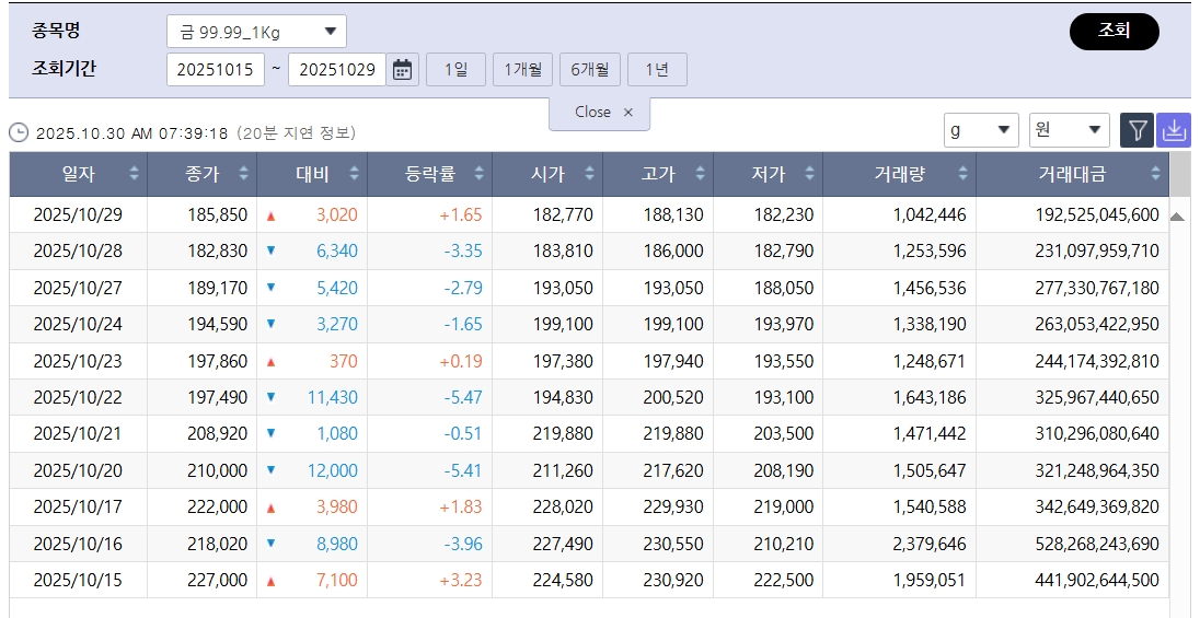 (출처=한국거래소)