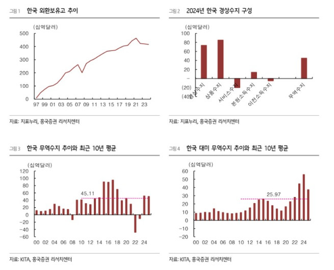 (출처=흥국증권)