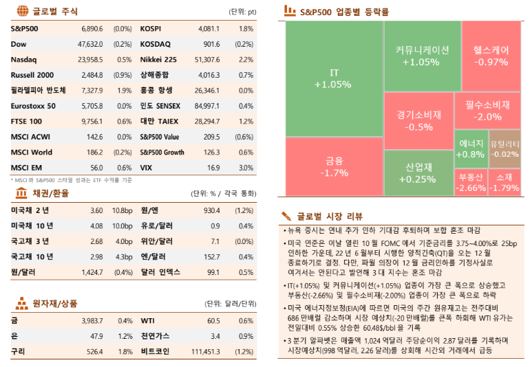 (한국투자증권 )