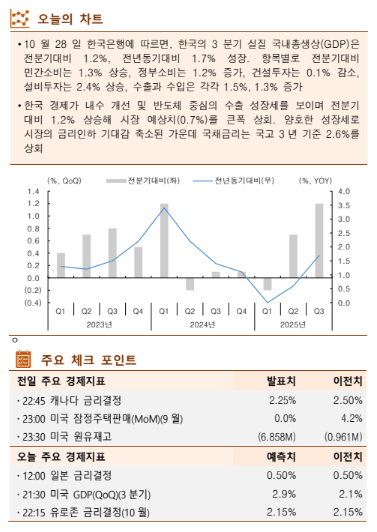 (한국투자증권)
