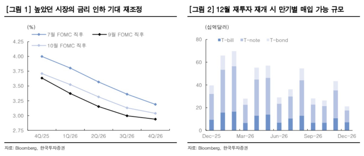 ▲fomc (한국투자증권)