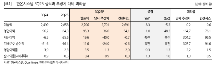 (한화투자증권)