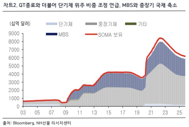 ▲환율 (NH선물)