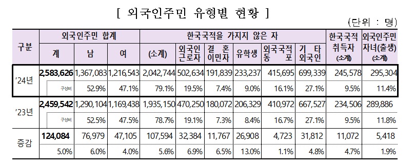 (자료=행정안전부)