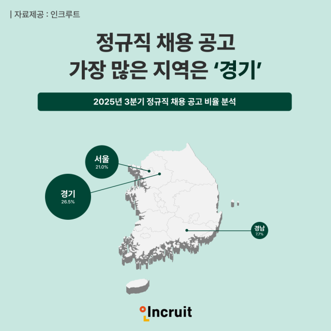 (사진제공=인크루트)
