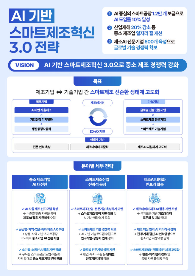 (사진제공=중소벤처기업부)