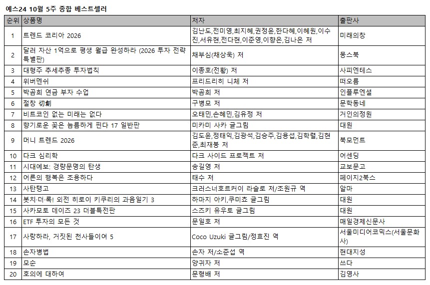 ▲10월 5주 종합 베스트셀러 목록 (예스24)