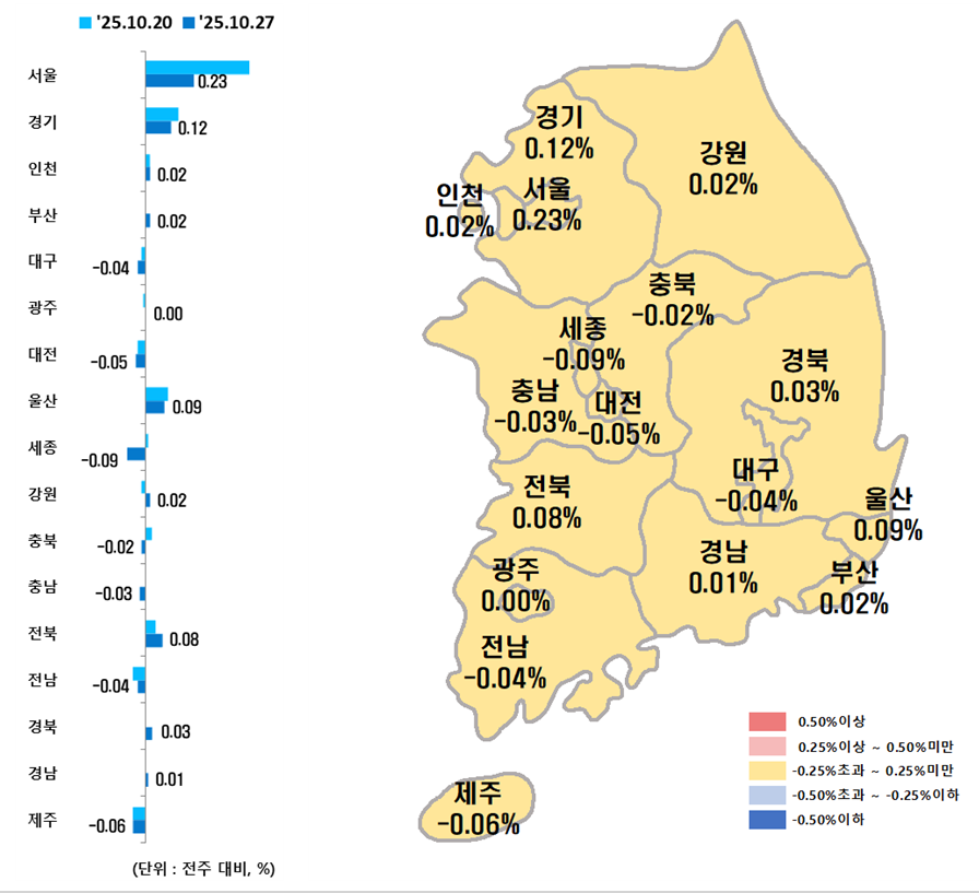 ▲시도별 아파트 매매가격지수 변동률. (사진제공=한국부동산원)