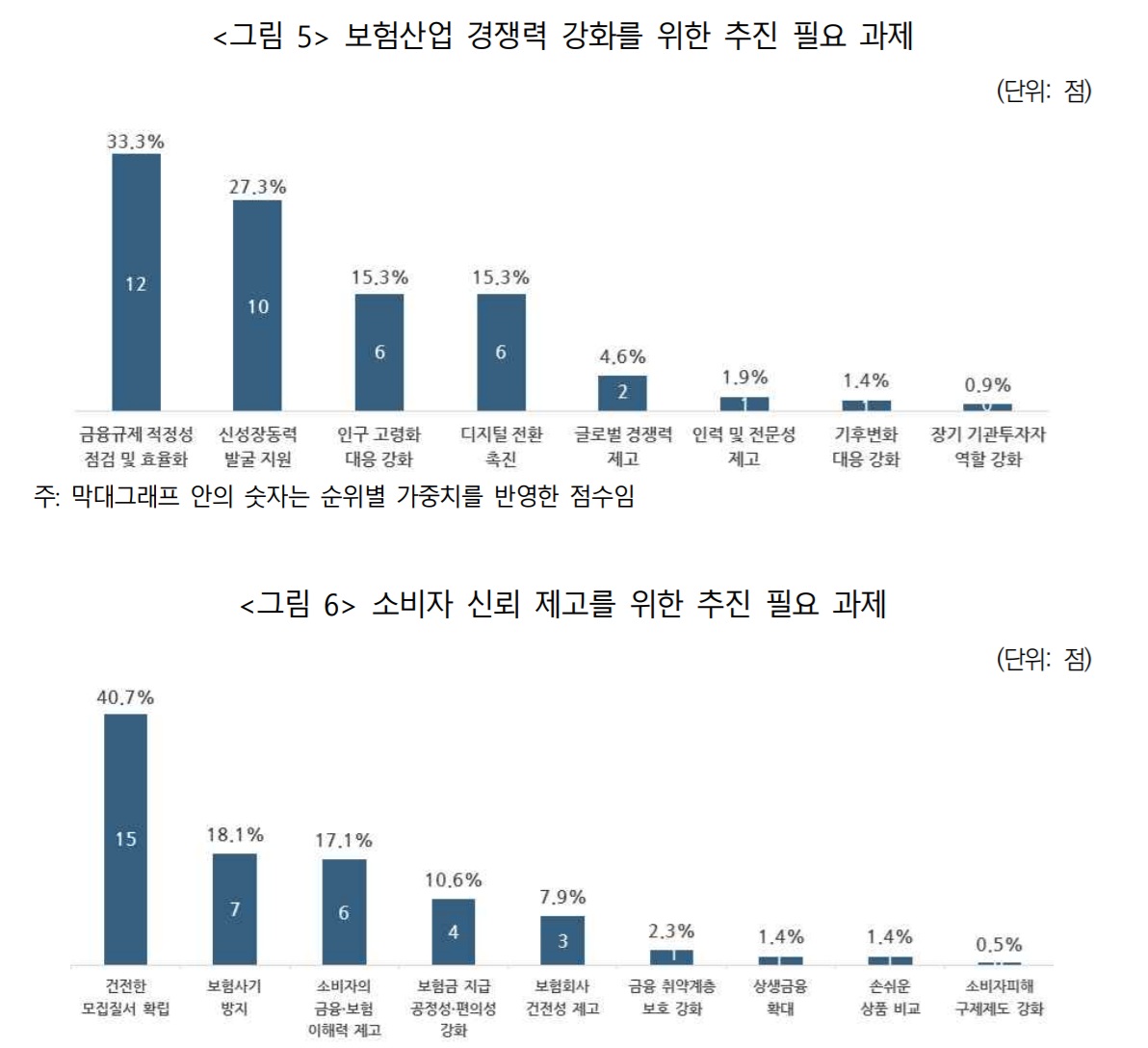 (제공 보험연구원)