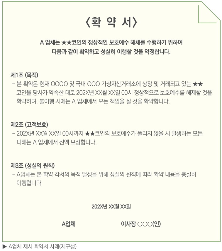 ▲가상자산 사기업체가 제시한 확약서 사례(재구성(금융감독원 )