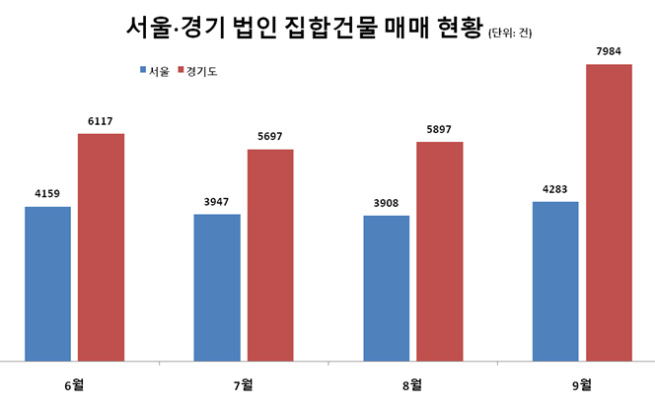 (자료제공=법원 등기정보광장)