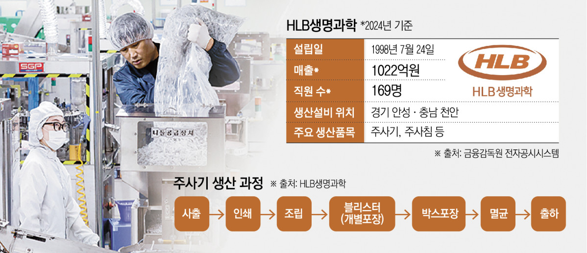 (그래픽=신미영 기자 win8226@)