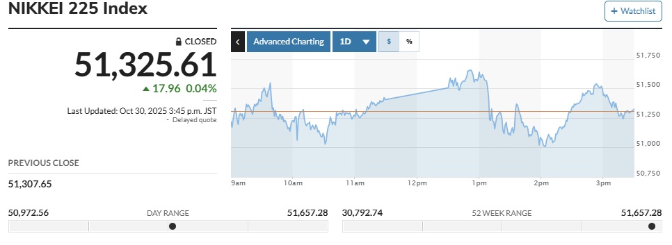 ▲30일 닛케이225지수 5만1325.61에 마감 (마켓워치)