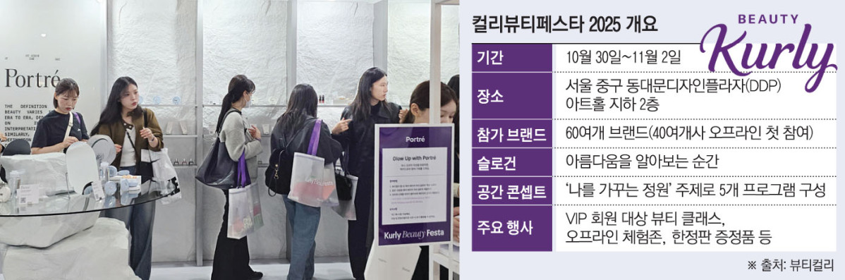 ▲컬리뷰티페스타 2025를 찾은 2040 여성들이 여러 부스를 돌며 체험을 위해 줄을 서 있다. (이투데이 그래픽팀=손미경 기자)