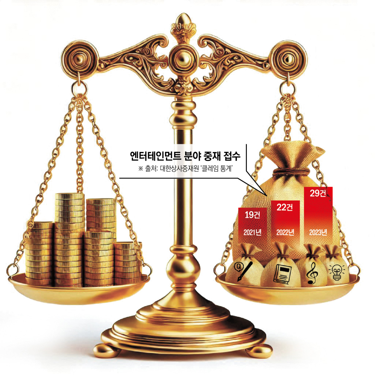 ▲ 엔터테인먼트 분야 중재 접수. (그래픽 = 신미영 기자 win8226@)