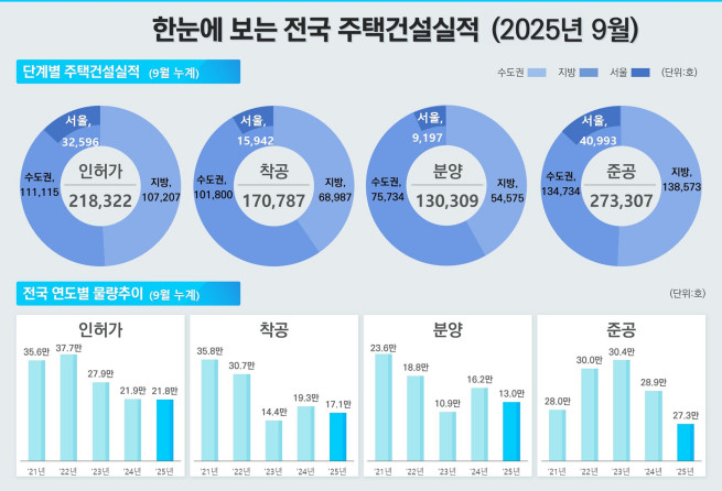 (사진제공=국토교통부)