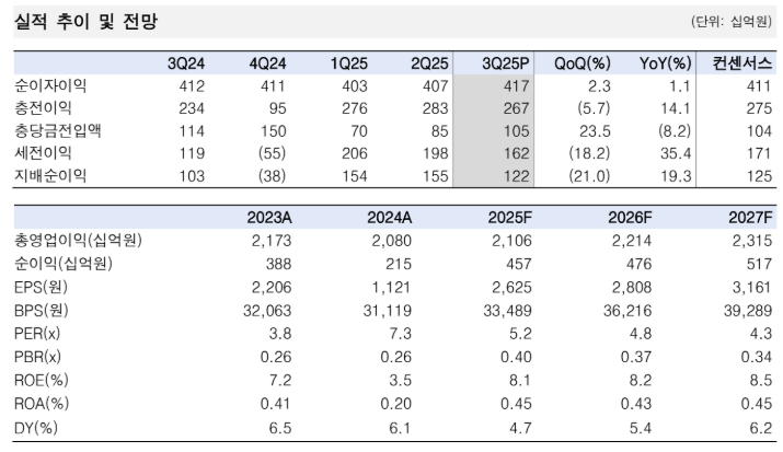 (출처=한국투자증권)