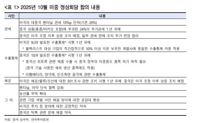 (출처=한국투자증권)