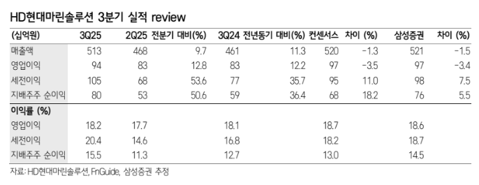 (출처=삼성증권)