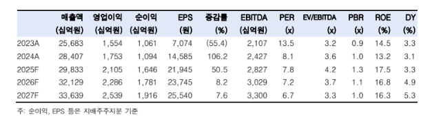 (출처=한국투자증권)