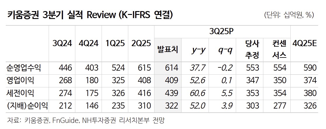 (출처=NH투자증권)