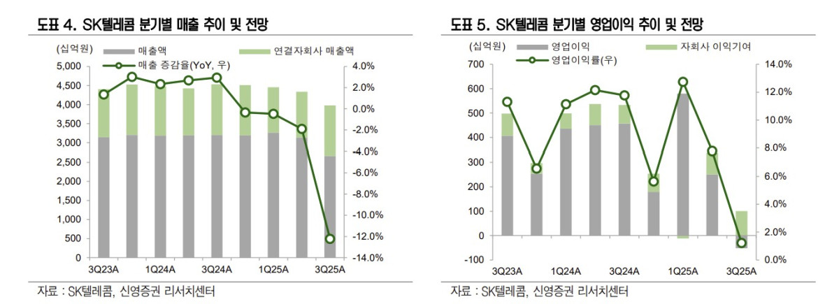 (출처=신영증권)