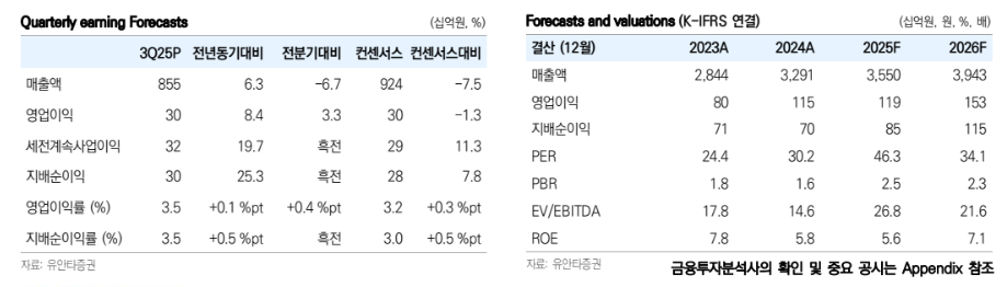 (출처=유안타증권)