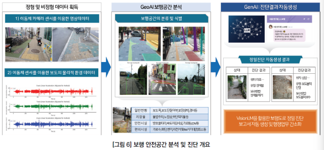 ▲ 보행 안전공간 분석 및 진단 개요도. (자료 제공 = 서울연구원)