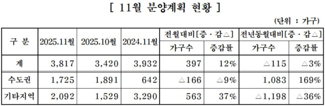 (자료제공=대한주택건설협회)