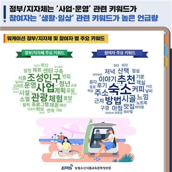 ▲농촌 워케이션 주요 키워드 (자료제공=농림수산식품교육문화정보원)