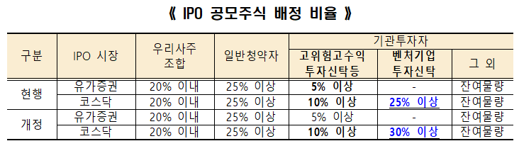 (출처=금융투자협회)