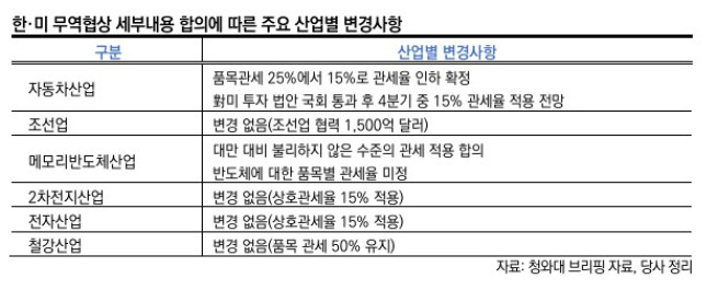 (출처=한국신용평가)