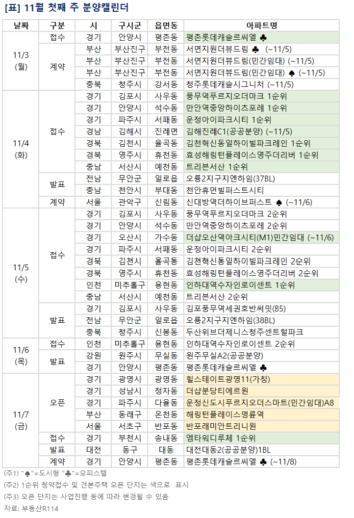 [분양 캘린더] 11월 첫째 주 '운정아이파크시티' 등 9927가구 분양 ...
