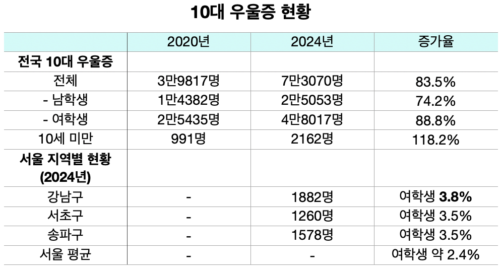 (출처=국회 교육위원회 소속 진선미 더불어민주당 의원이 교육부로부터 받은 자료)