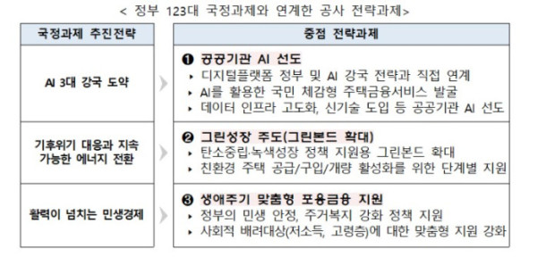 (주택금융공사)