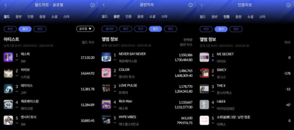 ▲한터차트 (사진=한터차트 제공)