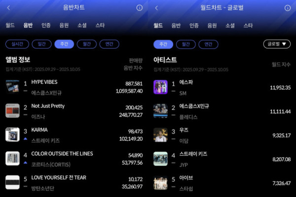 ▲한터차트 (사진=한터차트 제공)