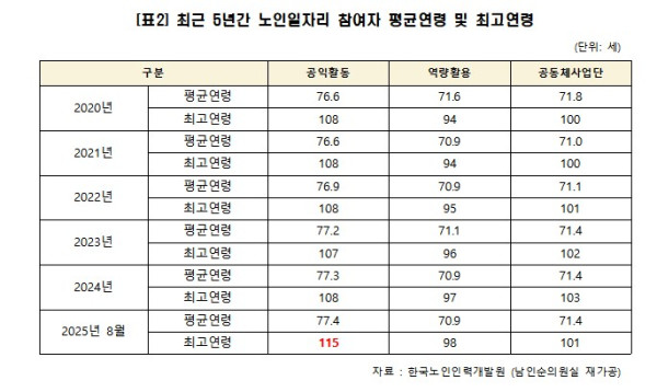 ▲남인순 더불어민주당 의원실