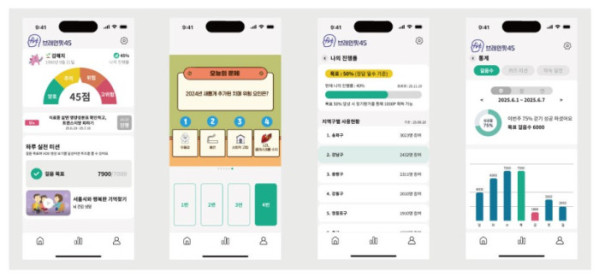 ▲서울시에서 출시한 뇌 건강 관리를 위해 최근 치매예방 앱 ‘브레인핏45’(서울시청)