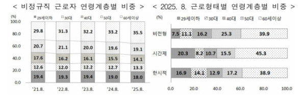 (국가데이터처 )