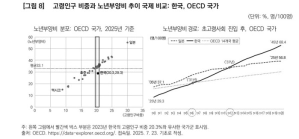 (한국보건사회연구원 '보건복지포럼')