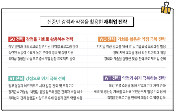 (도서 '신중년 꿈을 이루다')