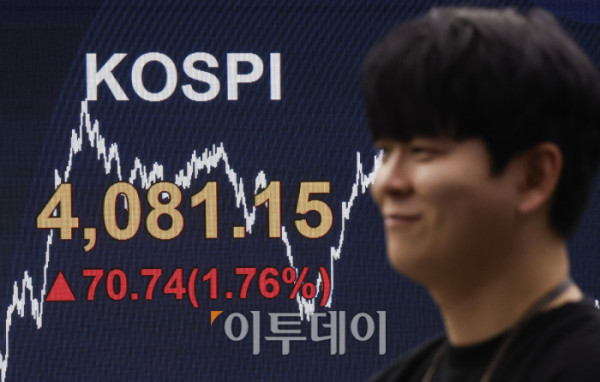▲코스피 지수가 종가 기준 사상 최고치를 경신한 29일 서울 영등포구 KB국민은행 딜링룸 전광판에 코스피가 표시돼 있다. 이날 코스피는 전 거래일보다 70.74(1.76%) 포인트 상승한 4081.15를 나타냈다. 조현호 기자 hyunho@