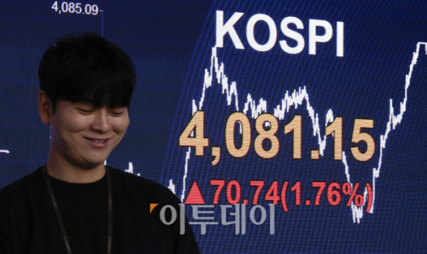 ▲코스피 지수가 종가 기준 사상 최고치를 경신한 29일 서울 영등포구 KB국민은행 딜링룸 전광판에 코스피가 표시돼 있다. 이날 코스피는 전 거래일보다 70.74(1.76%) 포인트 상승한 4081.15를 나타냈다. 조현호 기자 hyunho@